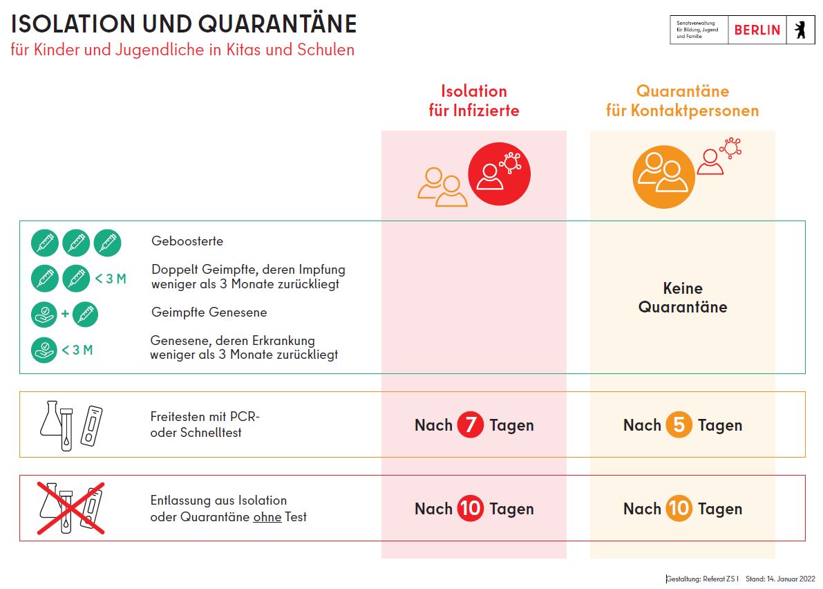 Die derzeitigen Quarantäne-Regelungen in der Übersicht: